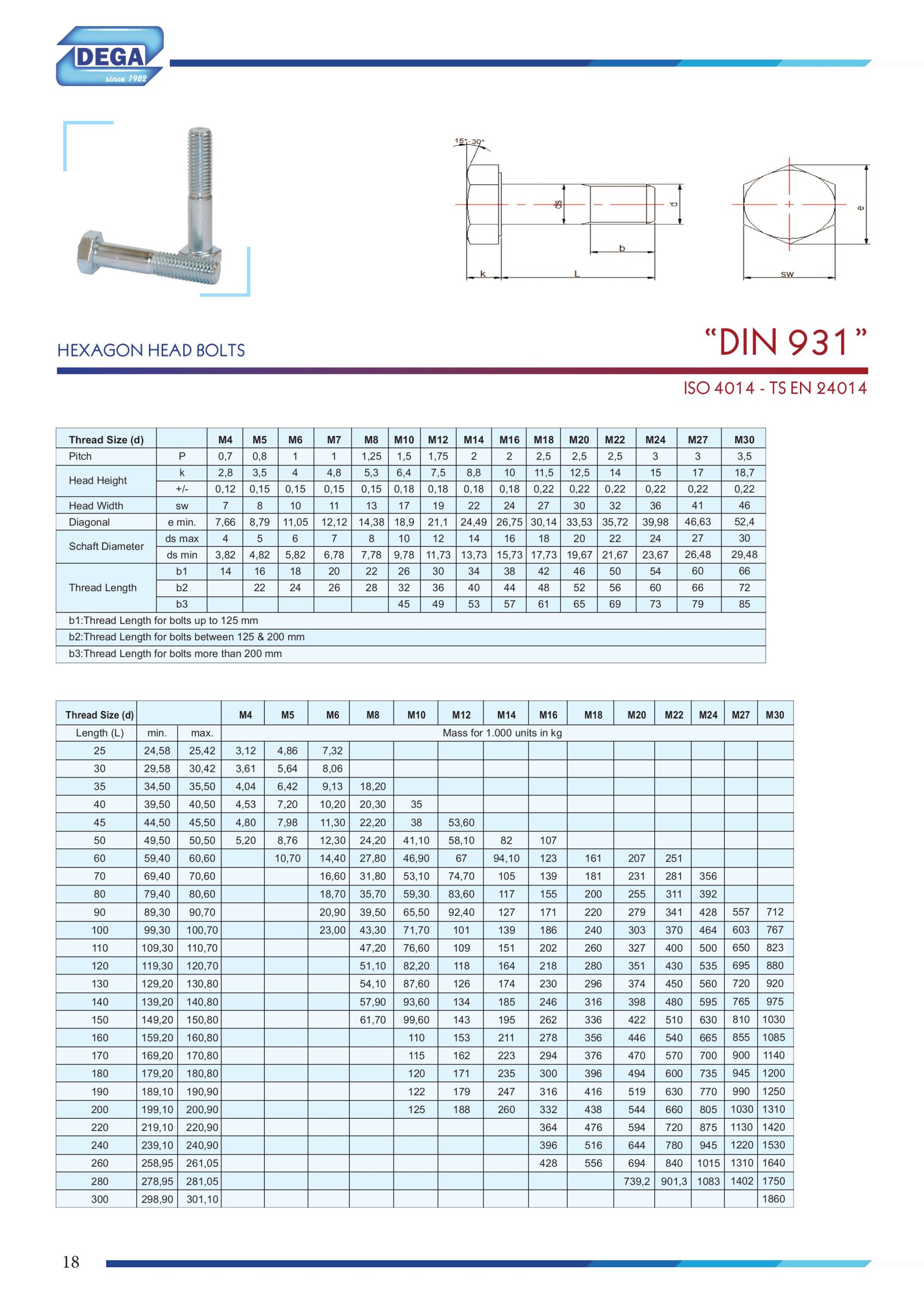 DIN 933 – Catalogue Page Image